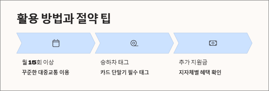 활용 방법과 절약 팁