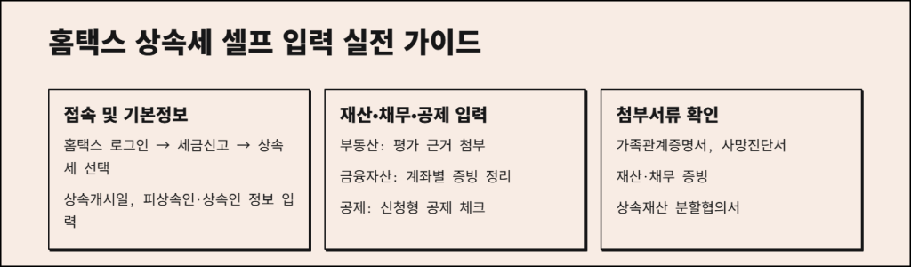 홈택스 상속세 셀프 입력 실전 가이드