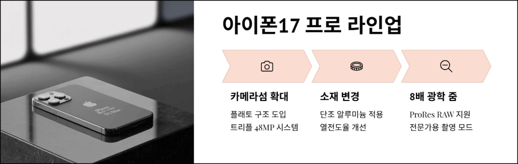 아이폰17 프로 라인업 특징