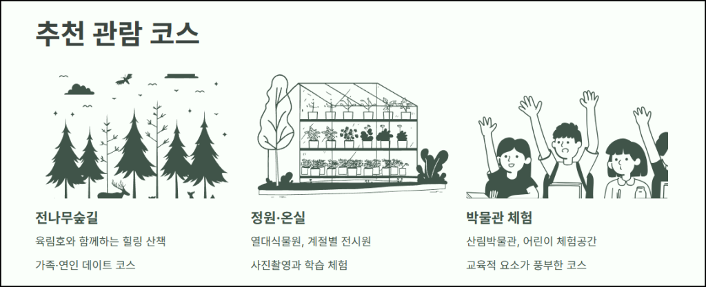 광릉수목원 추천 관람 코스