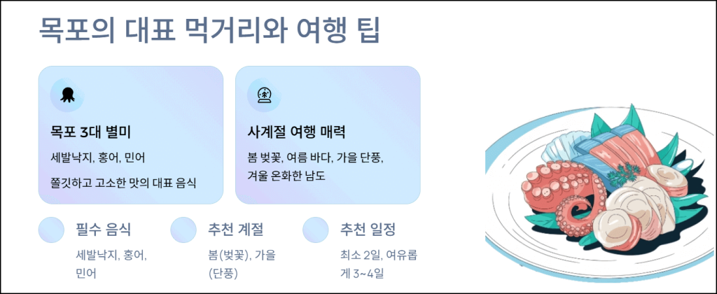 목포의 대표 먹거리와 여행 팁