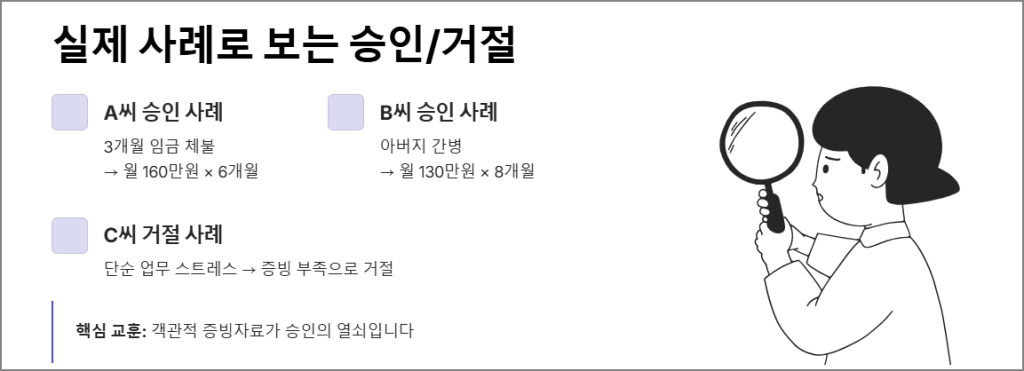 실제 사례로 보는 자발적 퇴사 실업급여