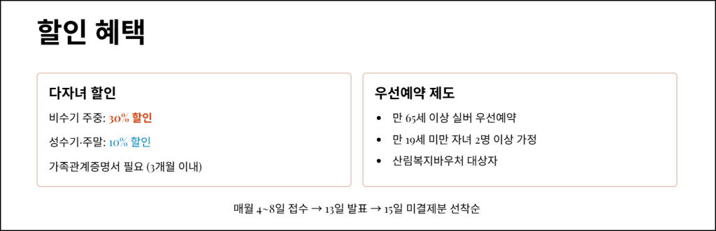 할인 제도와 우선예약