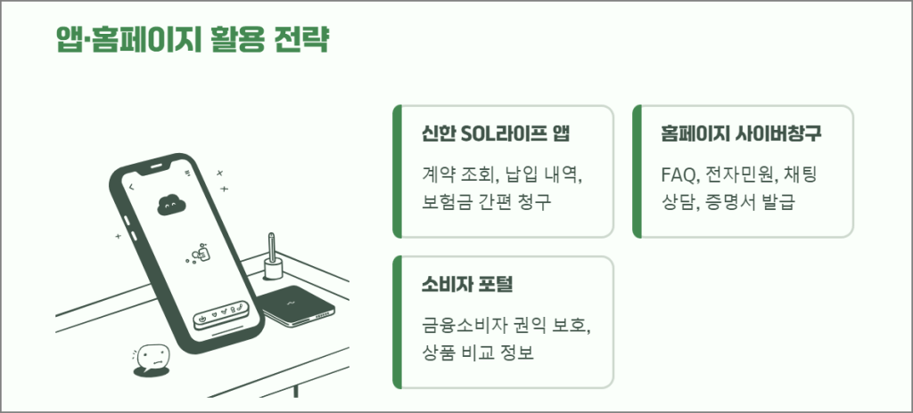 앱·홈페이지 활용 전략