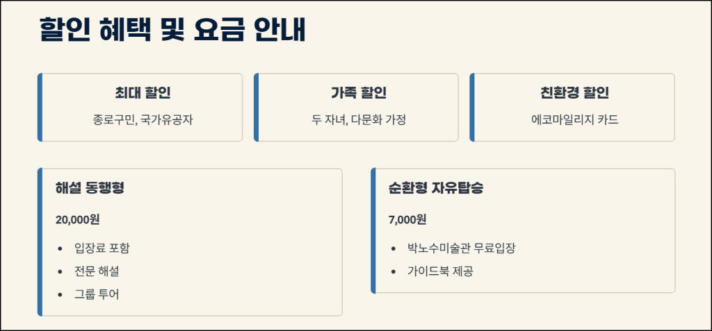 추가 프로그램과 할인 정보