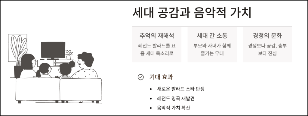 세대 공감과 음악적 가치