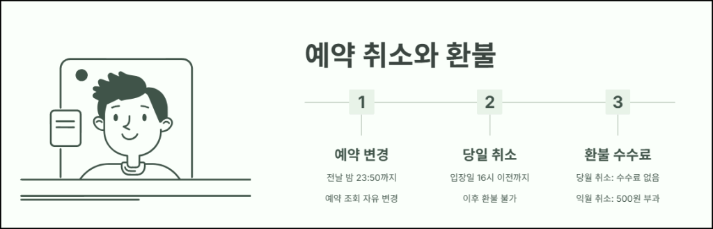 광릉수목원 예약 취소와 환불 규정