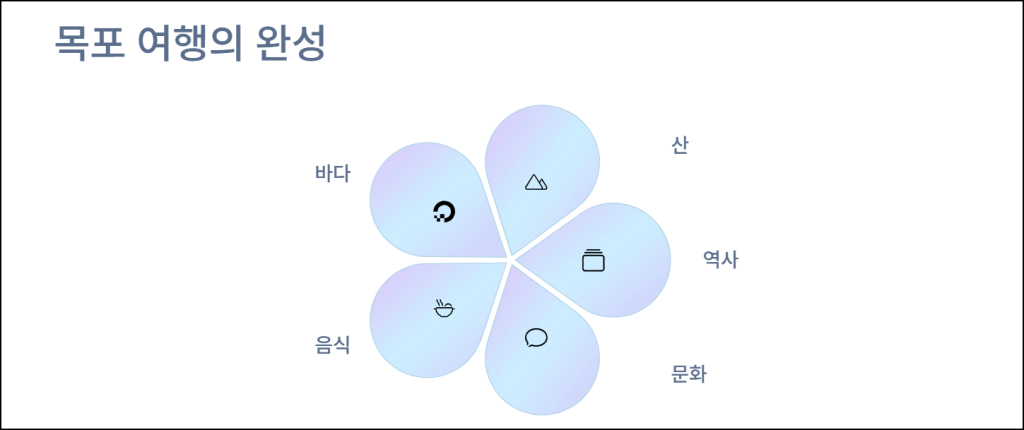 마무리: 목포 여행의 완성