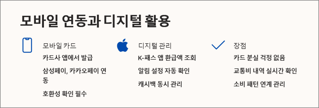 모바일 연동과 디지털 활용