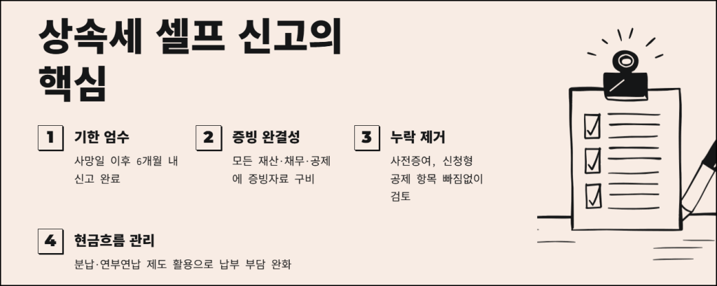 상속세 셀프 신고의 핵심