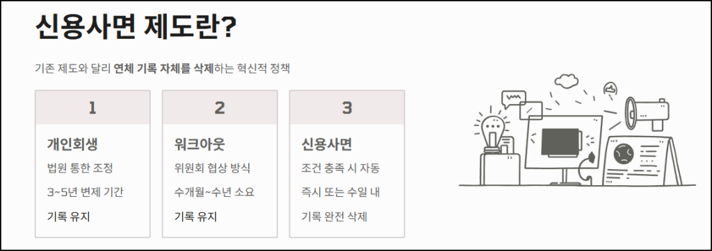 신용사면 제도의 개요와 특징