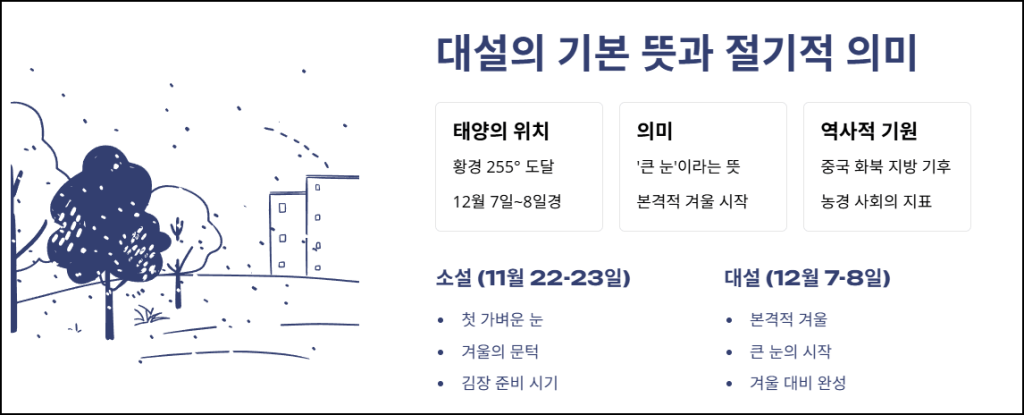 대설의 기본 뜻과 절기적 의미