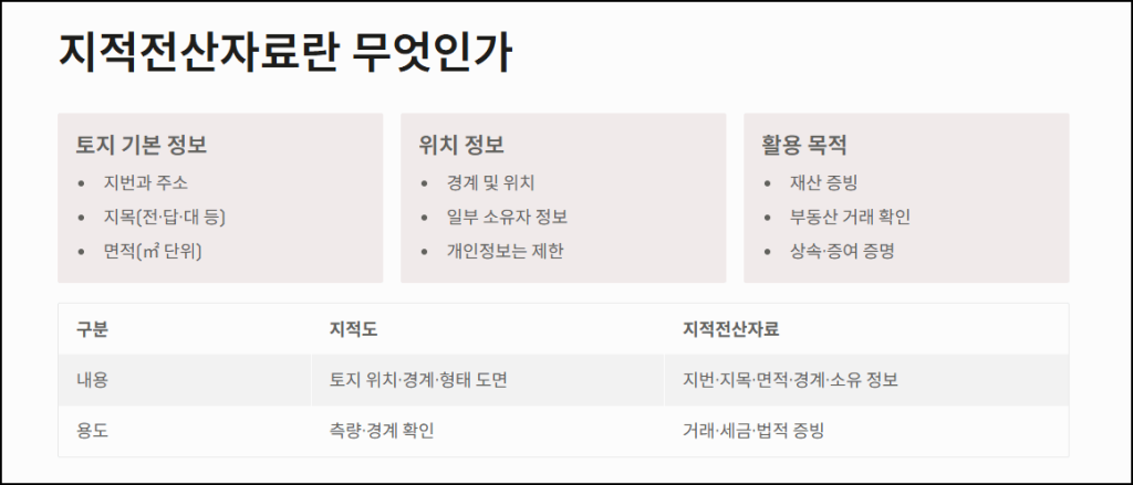 지적전산자료란 무엇인가