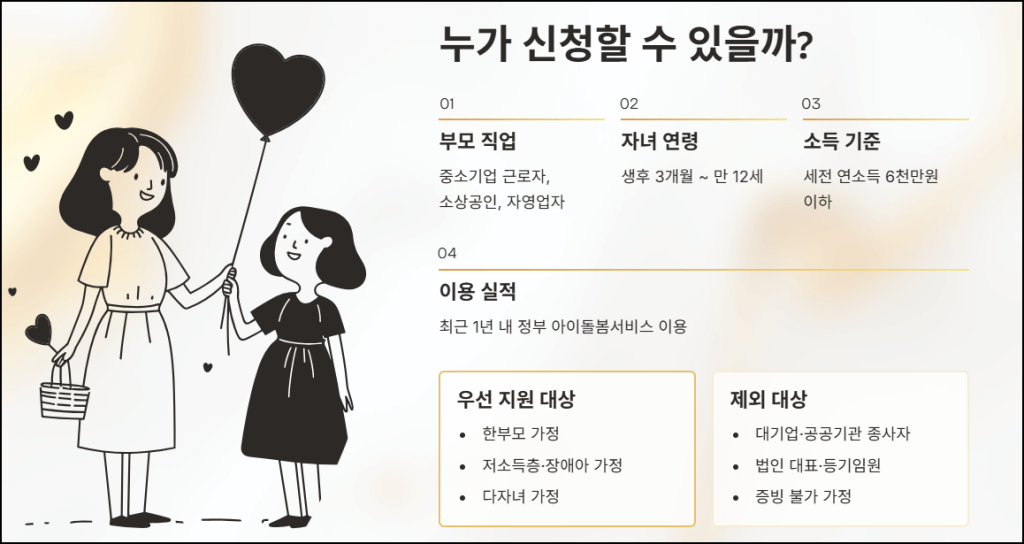 지원 대상과 신청 자격