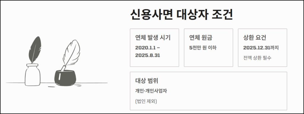 신용사면 대상자 조건