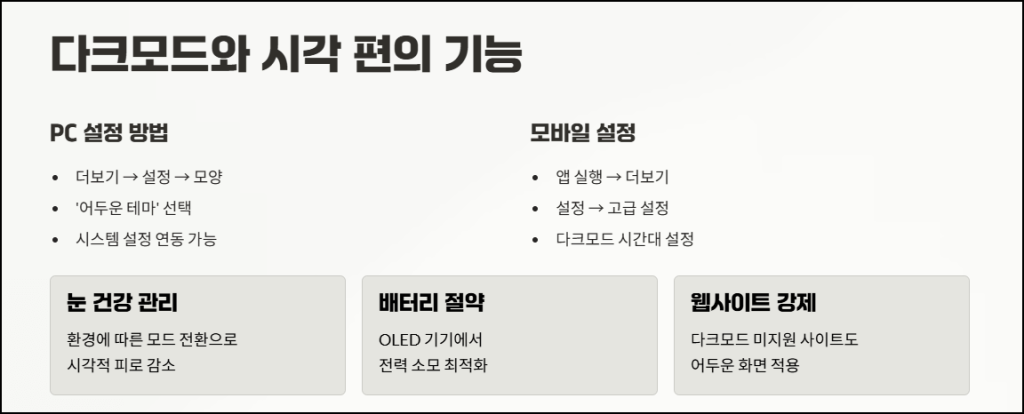 다크모드와 시각 편의 기능