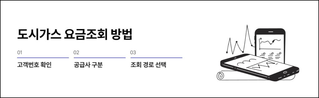 도시가스 요금조회 방법