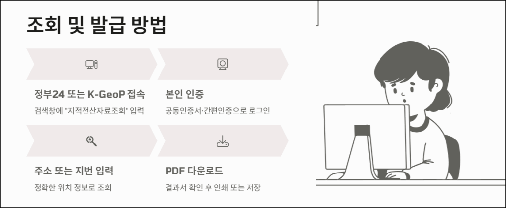 지적전산자료 조회 및 발급 방법
