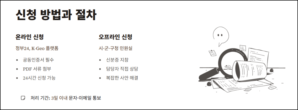신청 방법과 절차