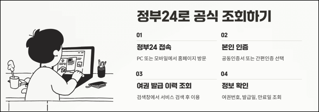 정부24로 여권번호 조회하기