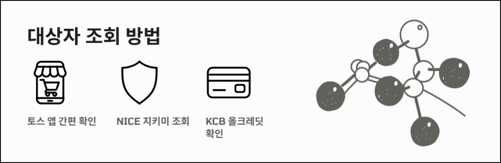 신용사면 대상자 조회 방법