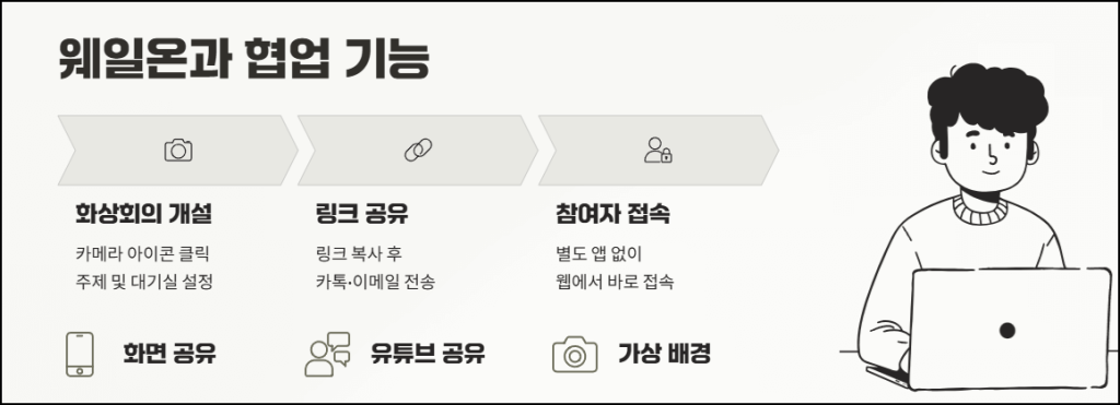 웨일온과 협업 기능