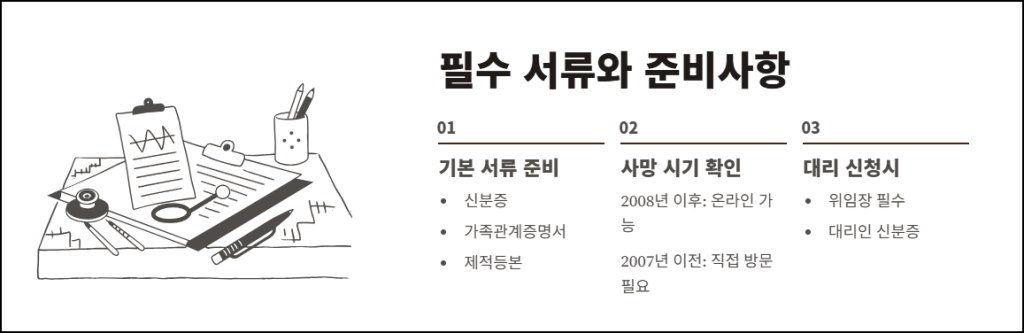 조회 전 준비해야 할 서류와 조건