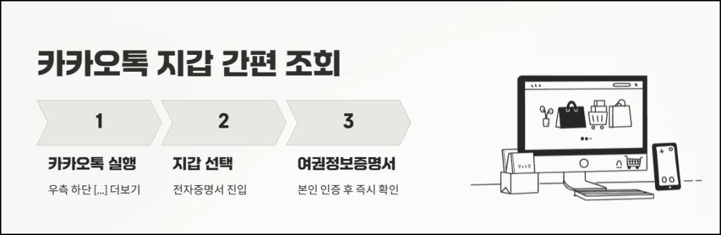 카카오톡 지갑으로 간편 조회하기