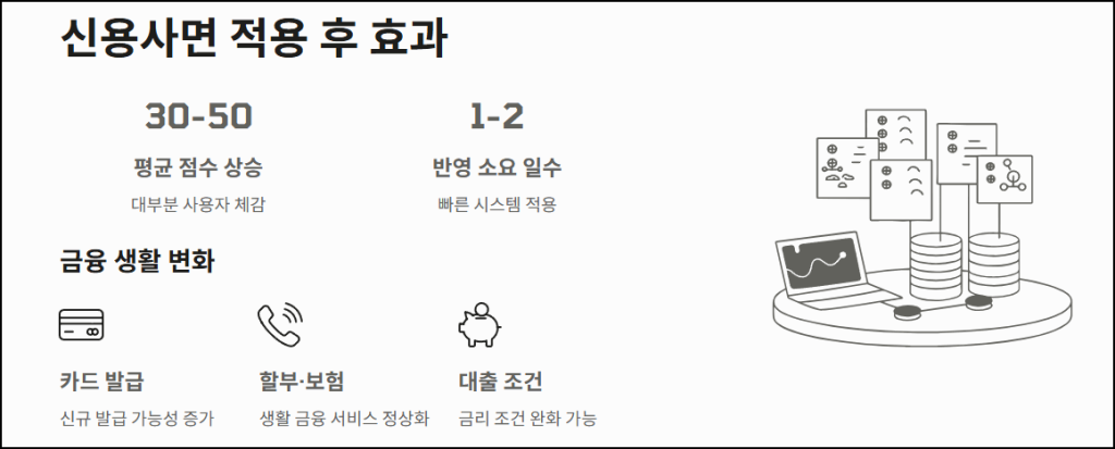 신용사면 적용 후 기대 효과