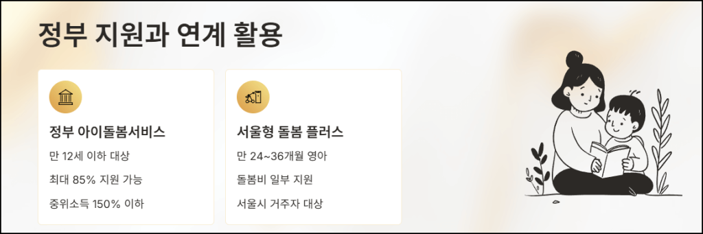 씨터넷과 정부 지원 제도의 연계 활용