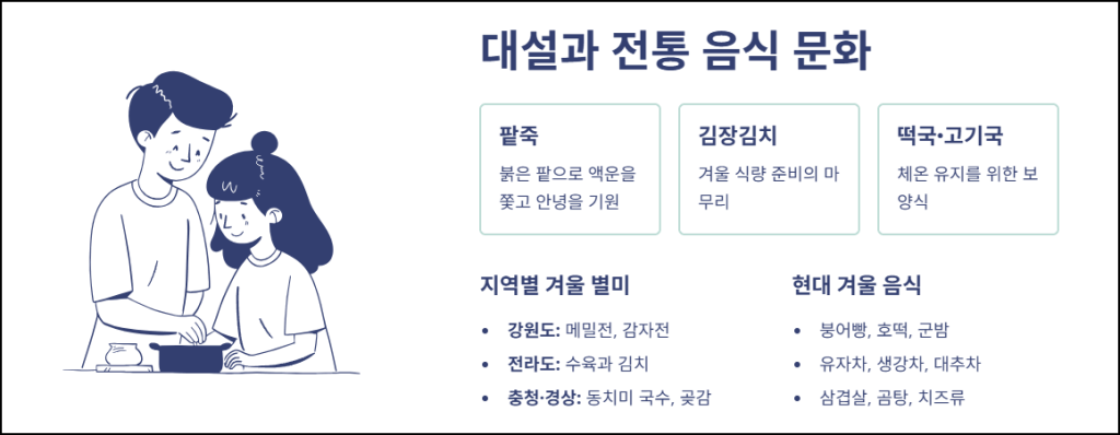 대설과 전통 음식 문화