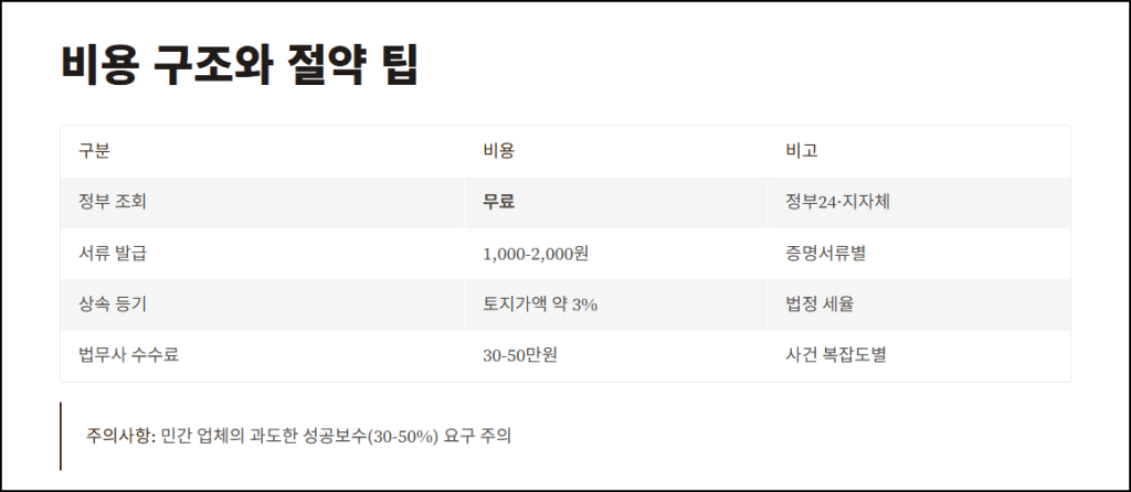 비용 구조와 절약 팁