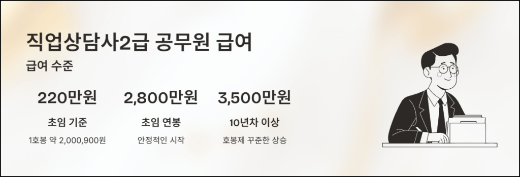 직업상담사2급 공무원 급여