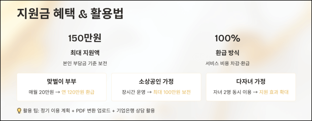 지원금 혜택과 활용 팁