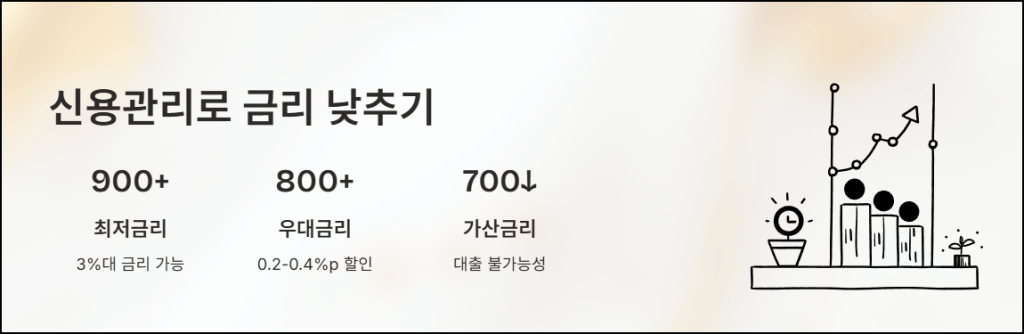 대출계산기와 신용관리의 연계