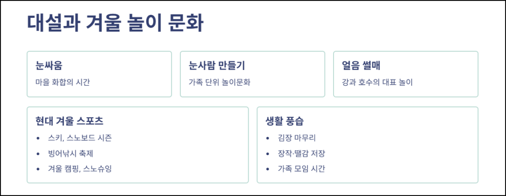 대설과 겨울 놀이 및 생활 풍습
