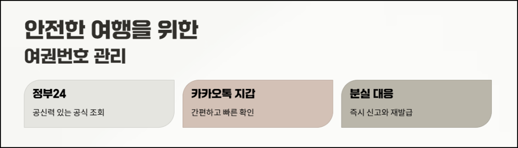 마무리: 안전한 여행을 위한 여권번호 관리