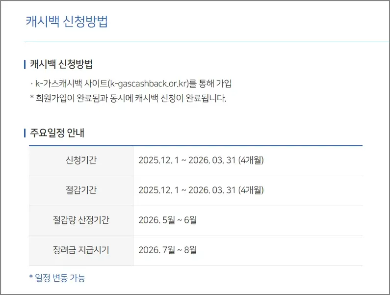K가스 캐시백 신청방법