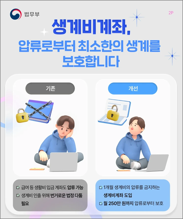 생계비 계좌_기존 vs. 개선