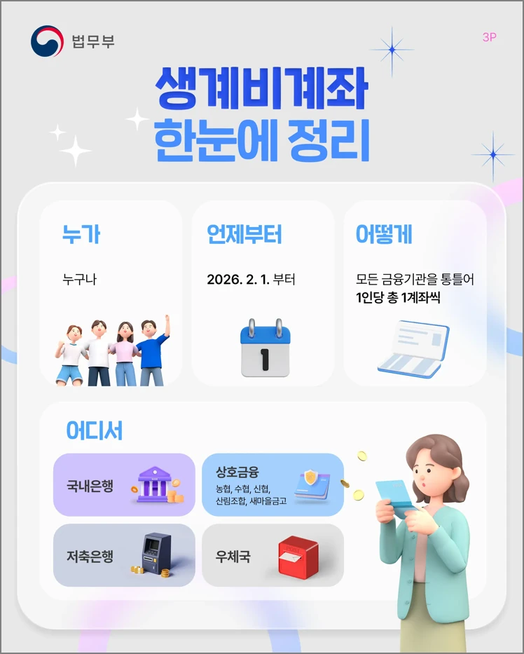 생계비계좌 한눈에 정리_누가, 언제, 어떻게