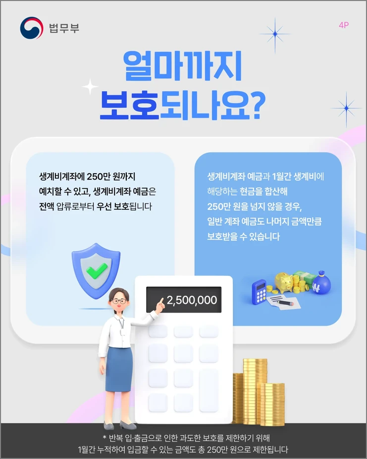 얼마까지 보호되나요?