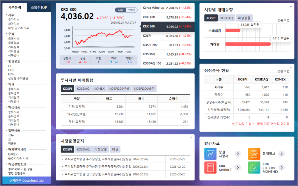 한국거래소