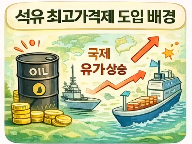 석유 최고가격제 도입배경