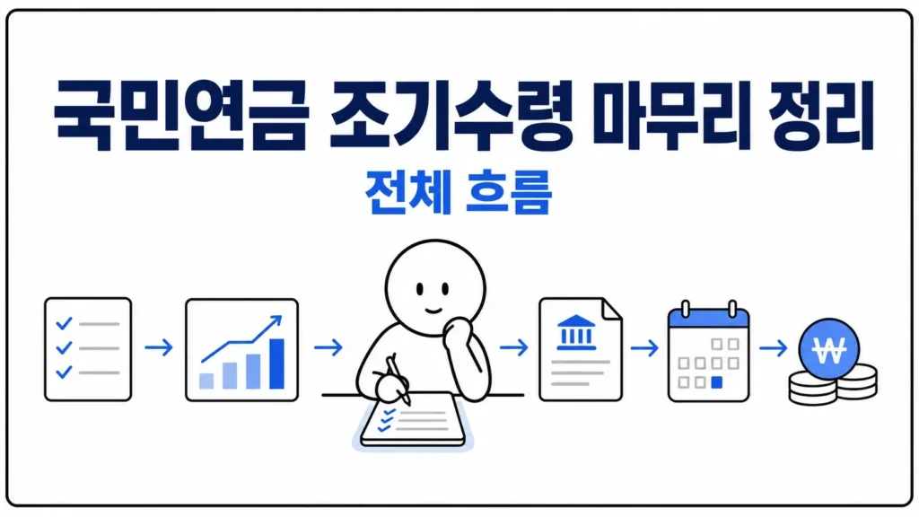 마무리