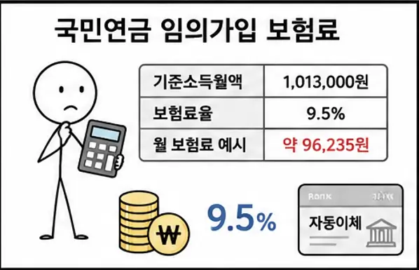 국민연금 임의가입 보험료
