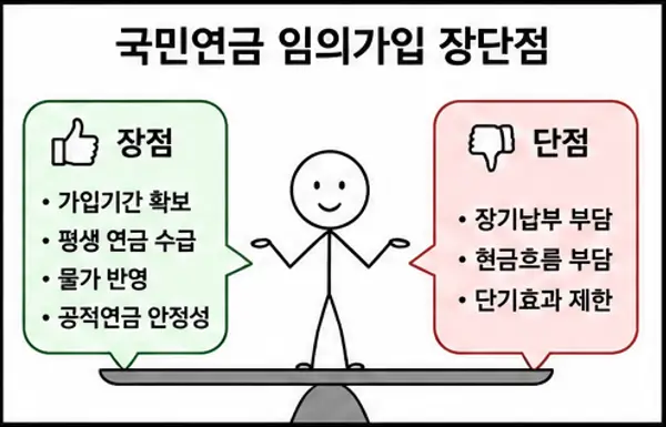 5 국민연금 임의가입 장단점