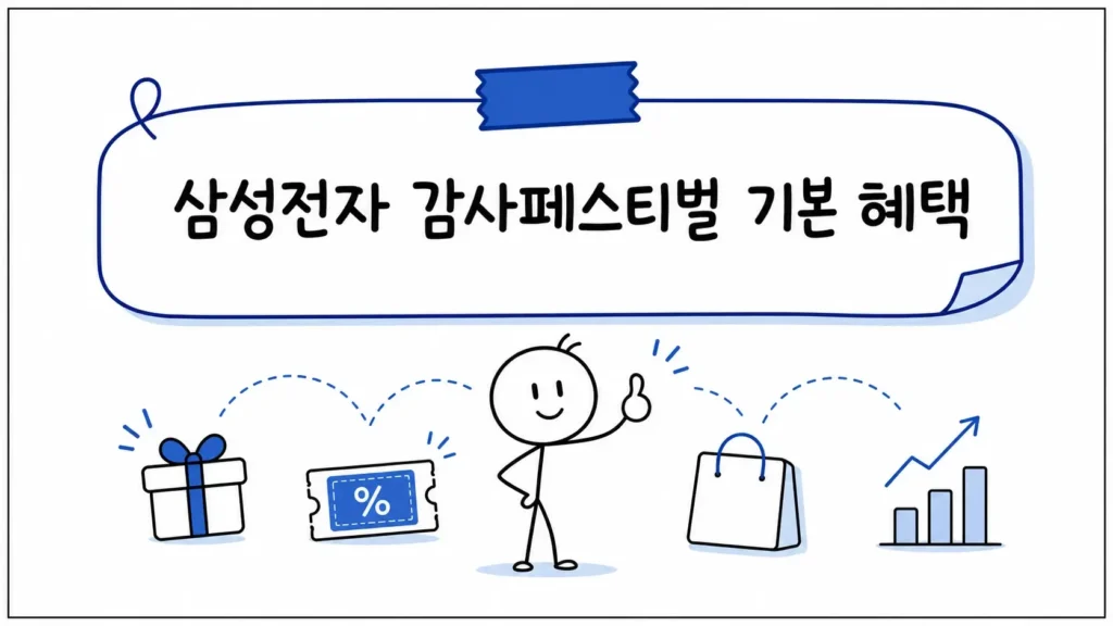 삼성전자 감사페스티벌 기본 혜택
