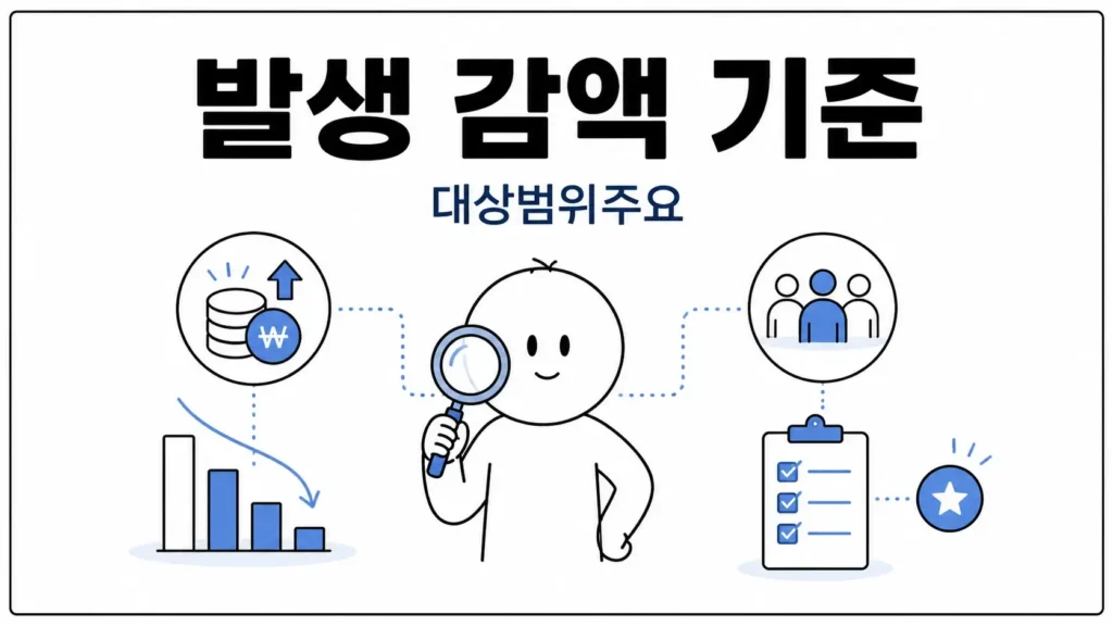 소득 발생 시 노령연금 감액 기준