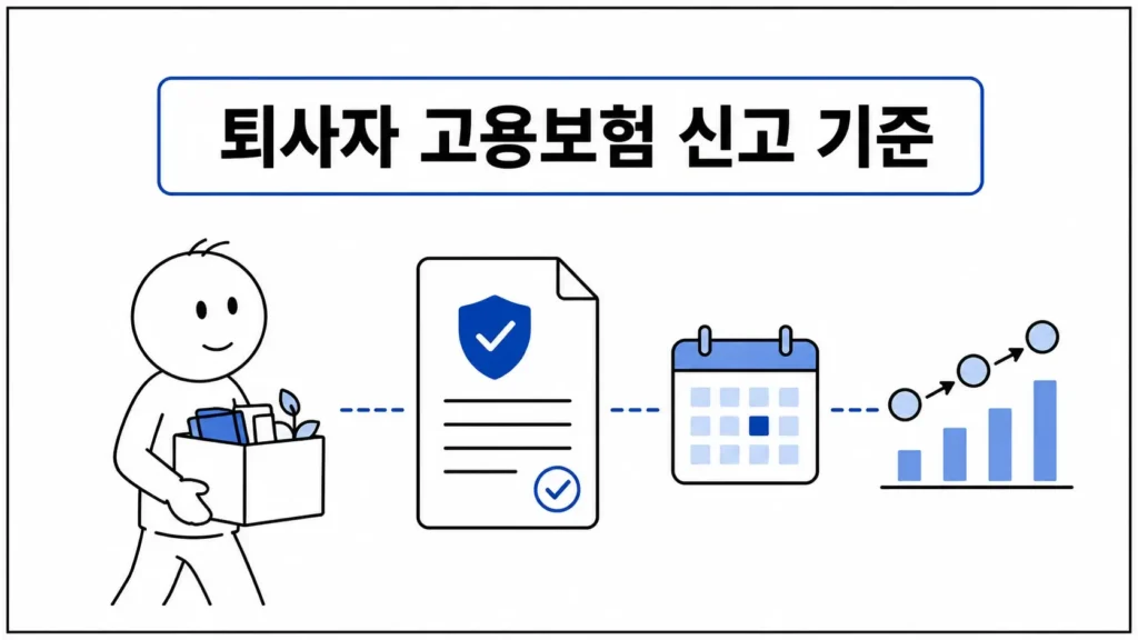 퇴사자 고용보험 신고 기준