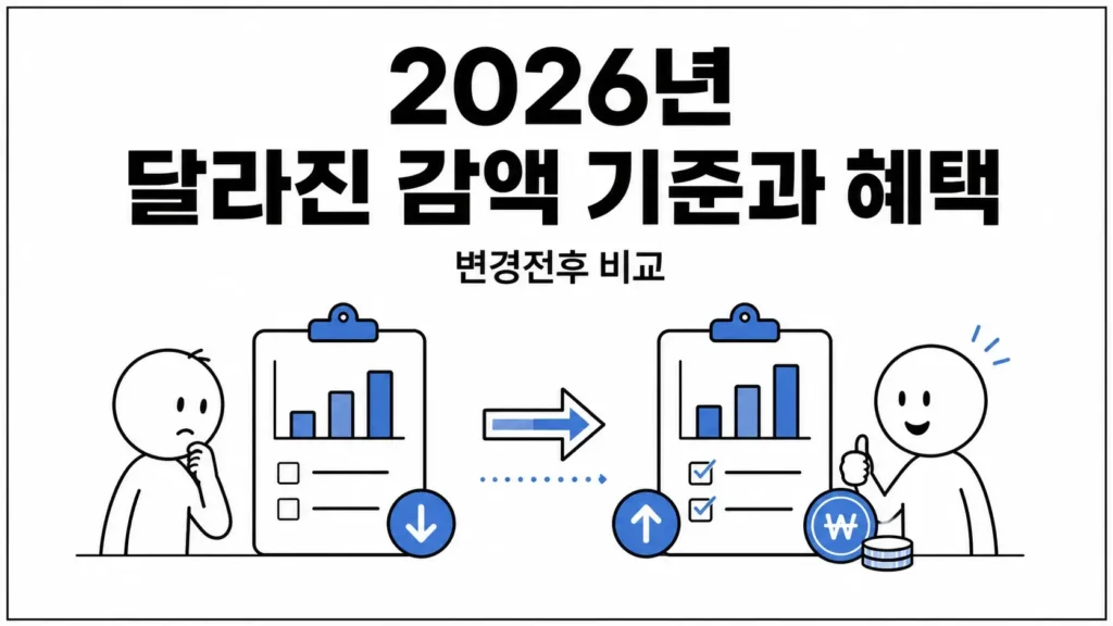 2026년 달라진 감액 기준과 혜택
